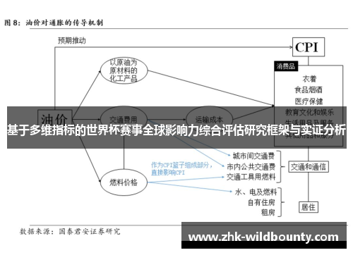 基于多维指标的世界杯赛事全球影响力综合评估研究框架与实证分析