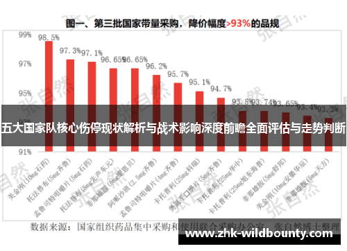 五大国家队核心伤停现状解析与战术影响深度前瞻全面评估与走势判断