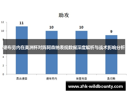 德布劳内在美洲杯对阵阿森纳表现数据深度解析与战术影响分析