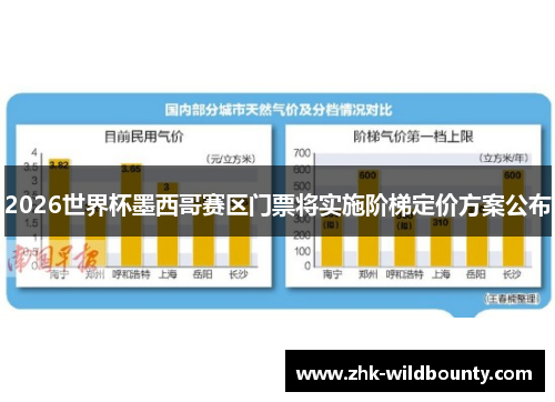 2026世界杯墨西哥赛区门票将实施阶梯定价方案公布