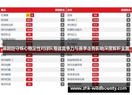 英超防守核心稳定性对球队整体竞争力与赛季走势影响深度解析全面